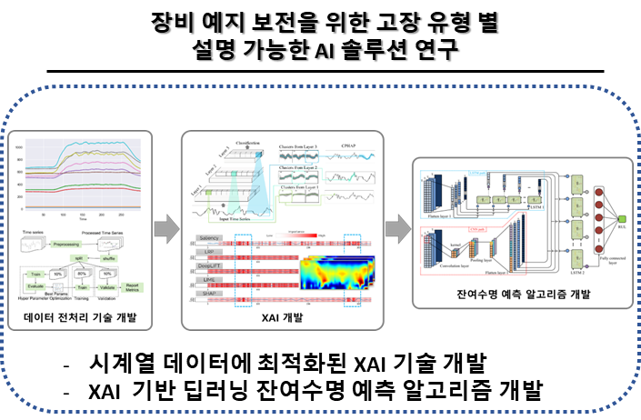 장비 예지 보전을 위한 고장 유형 별 설명 가능한 AI 솔루션 연구