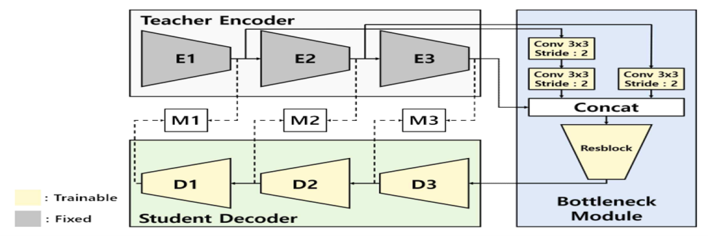 Main figure for Feature Adaptation을 사용한 범용적인 Anomaly Detection 구현